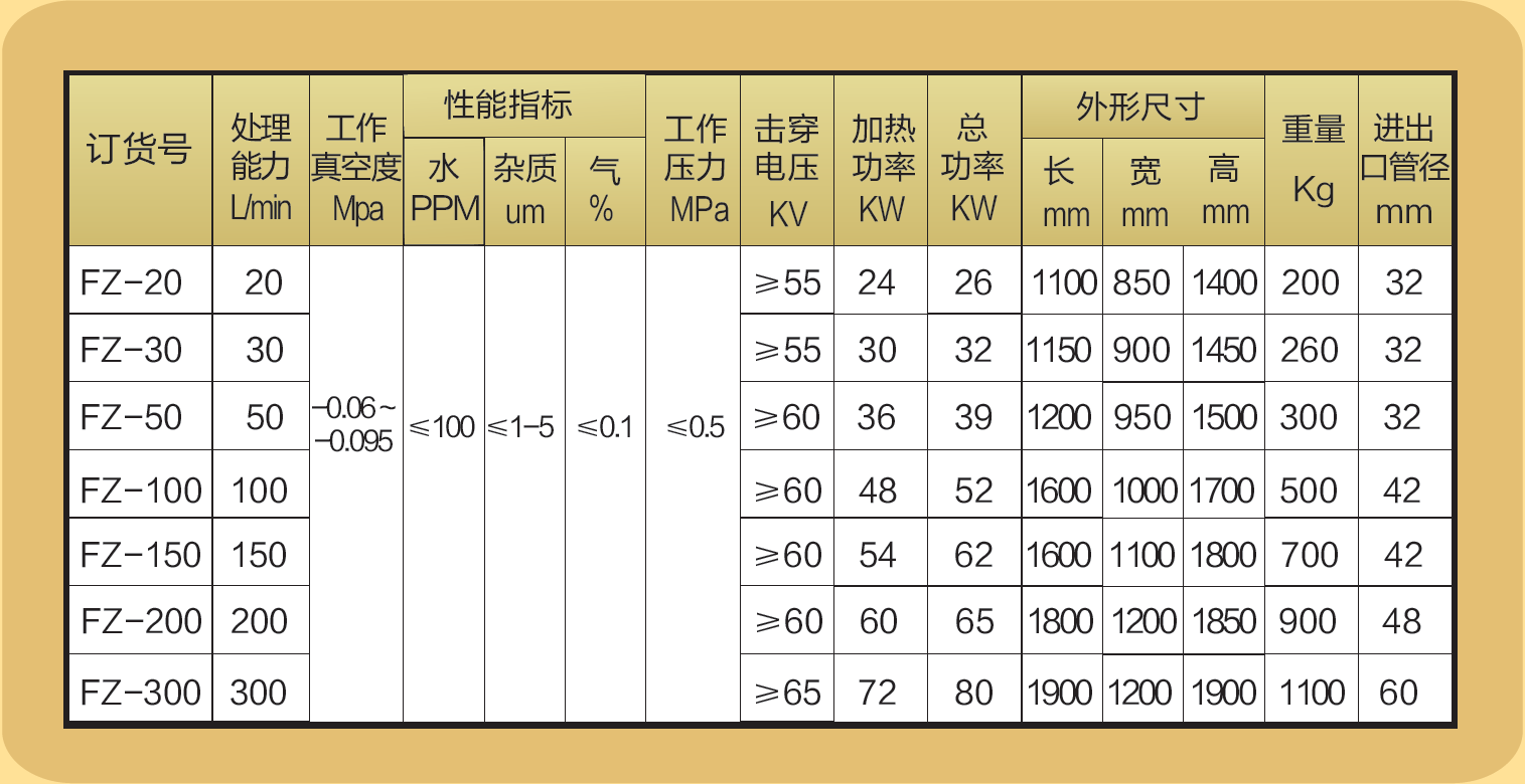 真空净油机.png